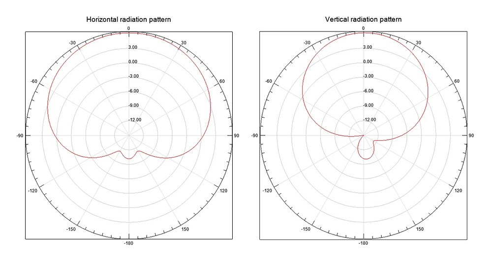 O moxon 915 MHz Módulo de Ante - Frsky Receiver Module avaliação e preço